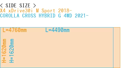 #X4 xDrive30i M Sport 2018- + COROLLA CROSS HYBRID G 4WD 2021-